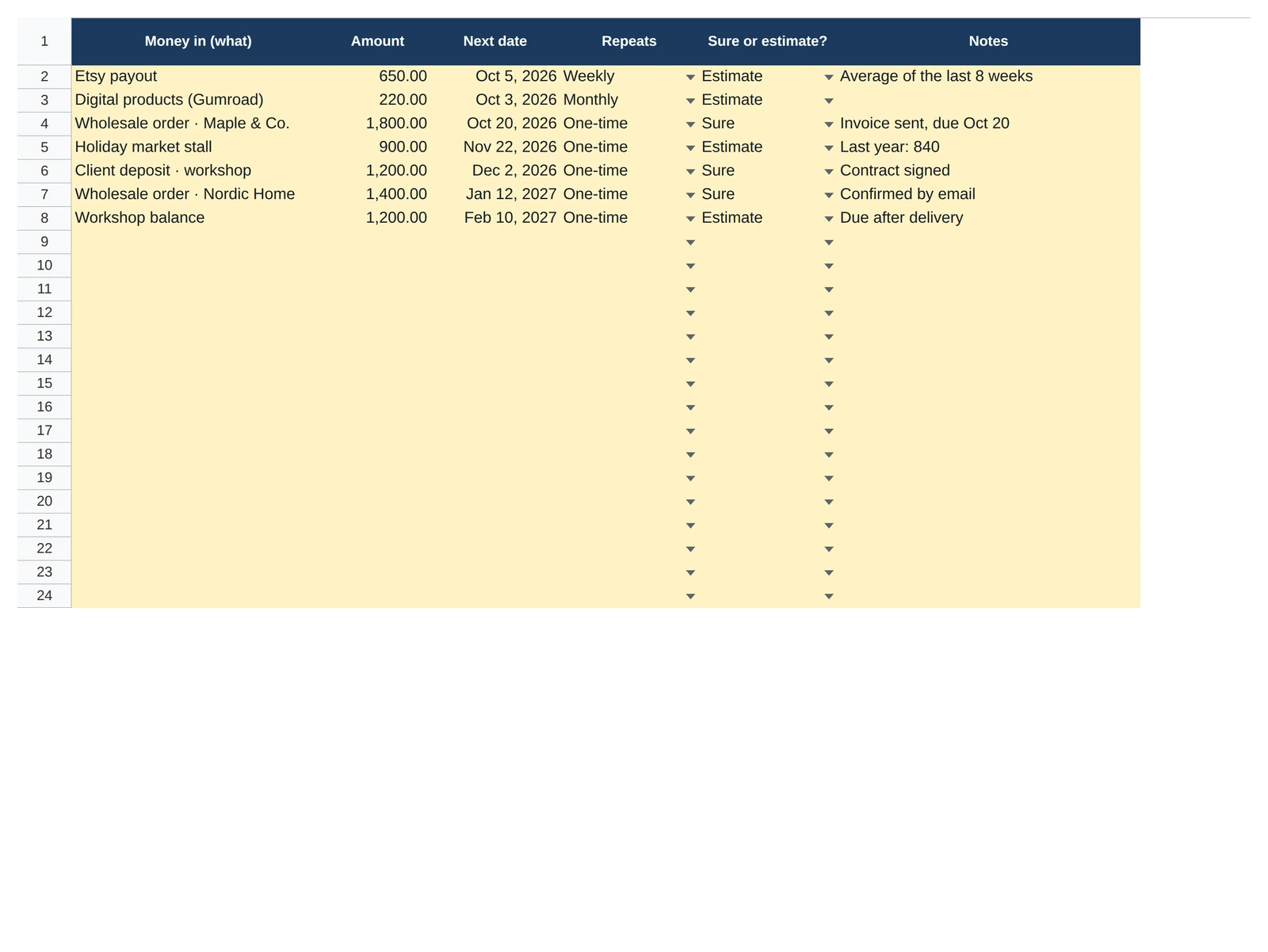 Cash-flow Planner, Money In tab (sample data)