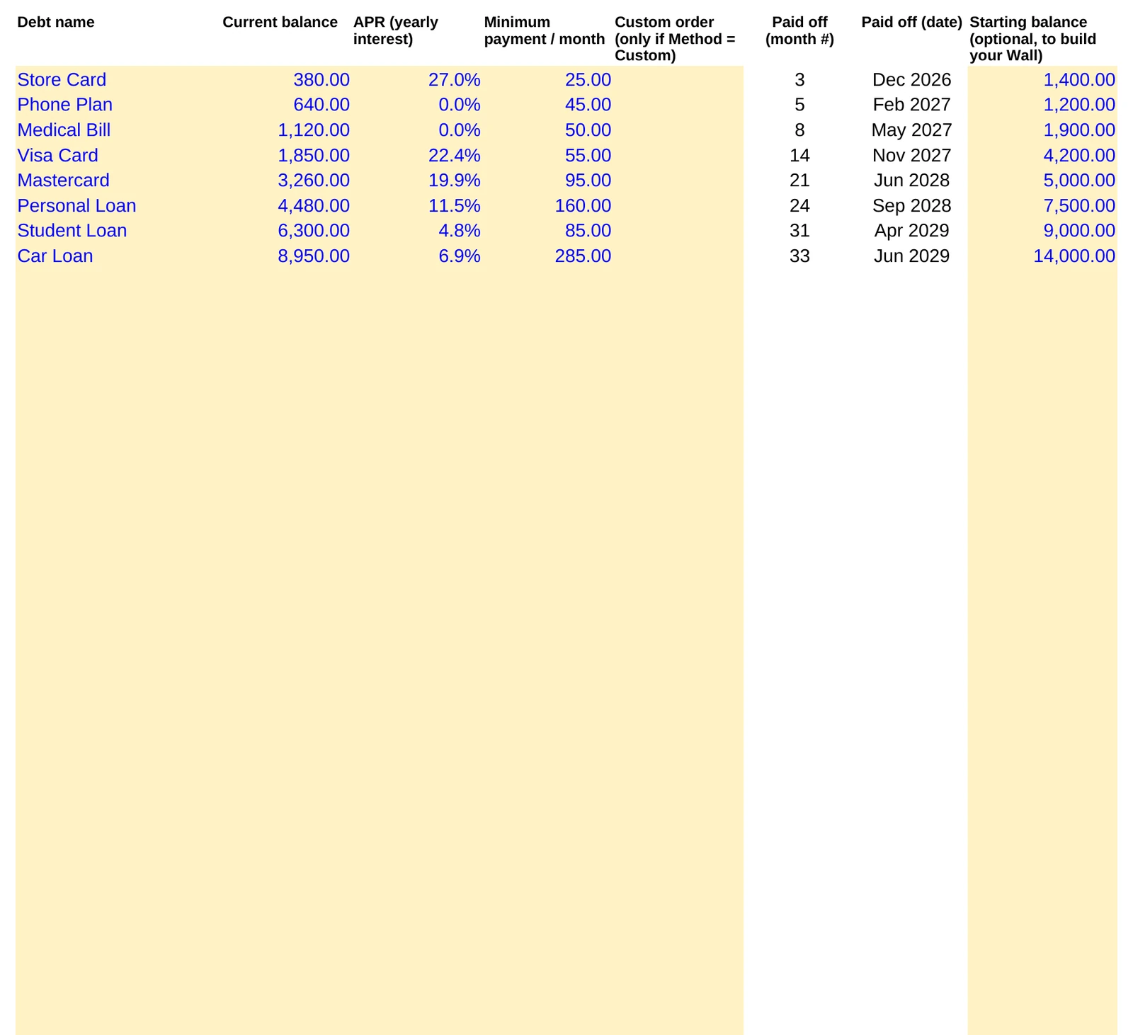 Debt Payoff Tracker, Debts tab (sample data)