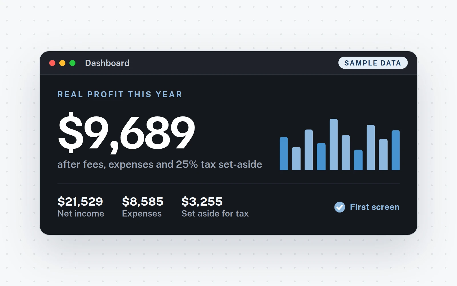 The top of the dashboard (sample data)