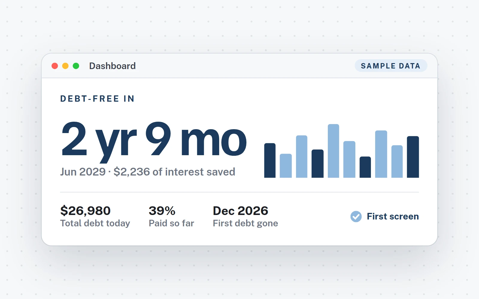 The top of the dashboard (sample data)