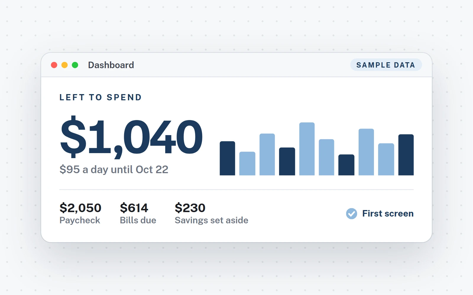 The top of the dashboard (sample data)